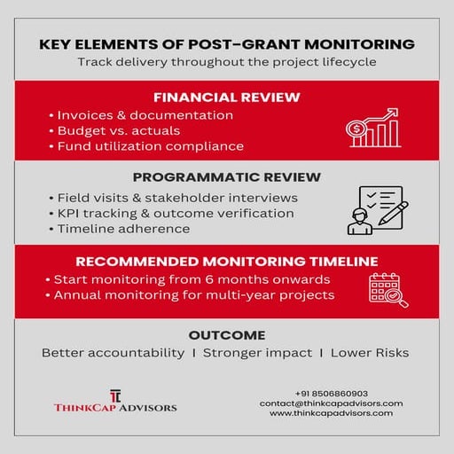 Key Elements of Post Grant Monitoring.pdf
