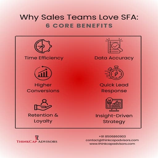 Core  Benefits Of  SalesForce Automation