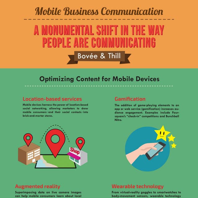 Optimizing Content for Mobile Devices -- INFOGRAPHIC