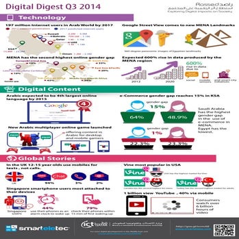 Digital Digest Q3 Infographic