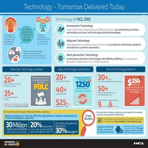 Experience next generation Engineering!