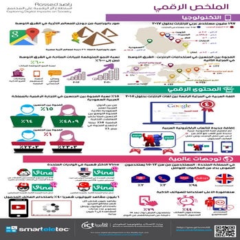 إنفوجرافيك الملخص الرقمي، الربع الثالث
