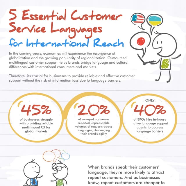 [INFOGRAPHIC] 5 Essential Customer Service Languages For International