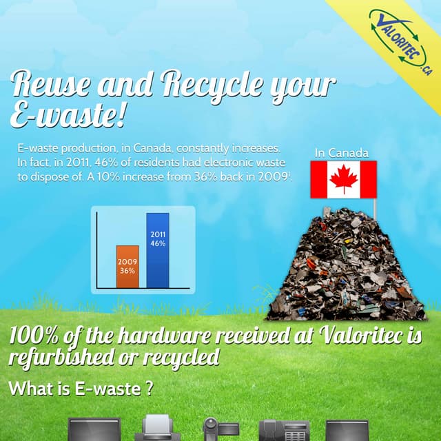 Reuse and Recycle your E-waste! | PDF