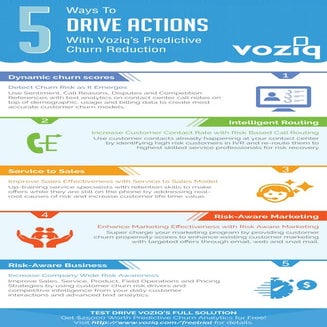[Infographic] 5 ways to drive customer retention actions with voziq’s predictive text analytics solutions
