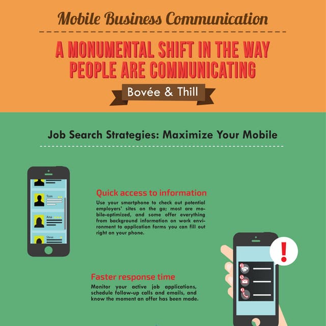 Job Search Strategies Using Mobile -- INFOGRAPHIC