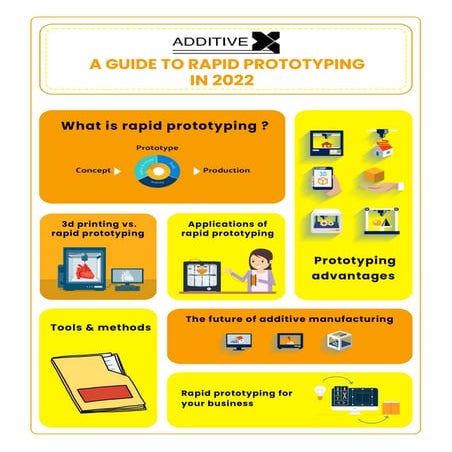 A Guide To Rapid Prototyping in 2022 | PDF