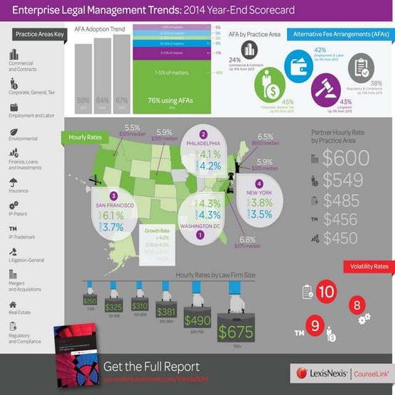 Legal Industry Scorecard