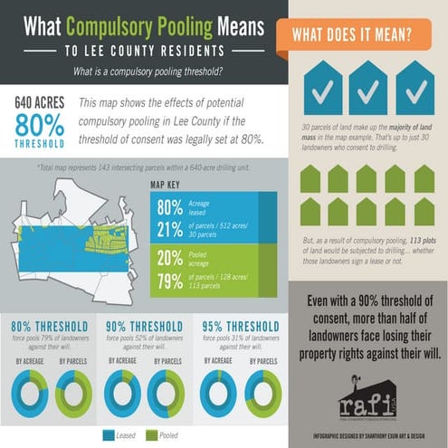 What does compulsory pooling mean?