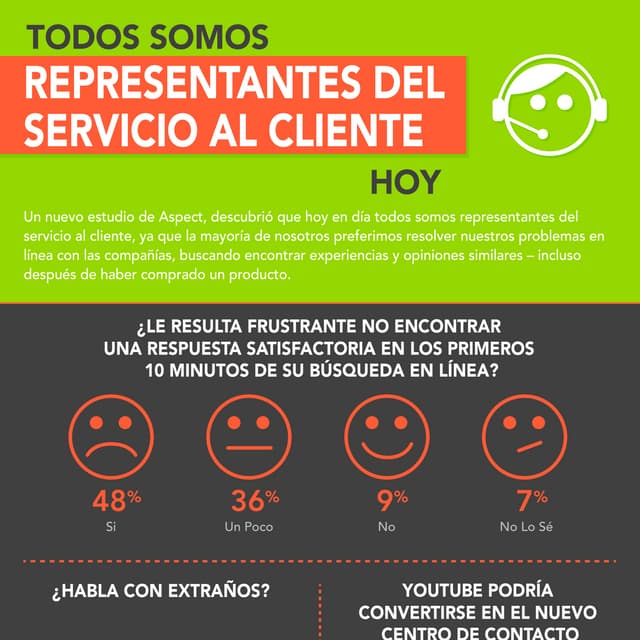 Aspect | Infografía de atención al cliente 