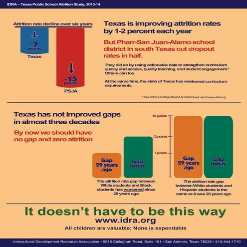 Infographic: One district cut its dropout rates in half 2014