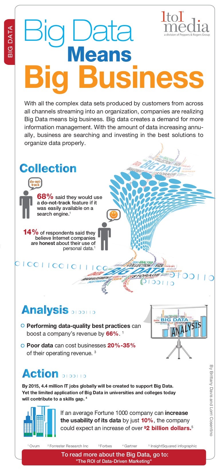 Infographic Big Data Means Big Business