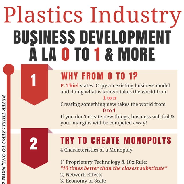 Plastics Industry: Business Development à la 0 to 1 & more [Infographic] 