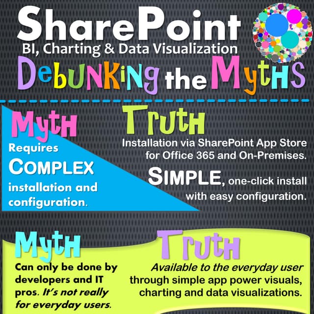 Collabion Charts for SharePoint | PPTX