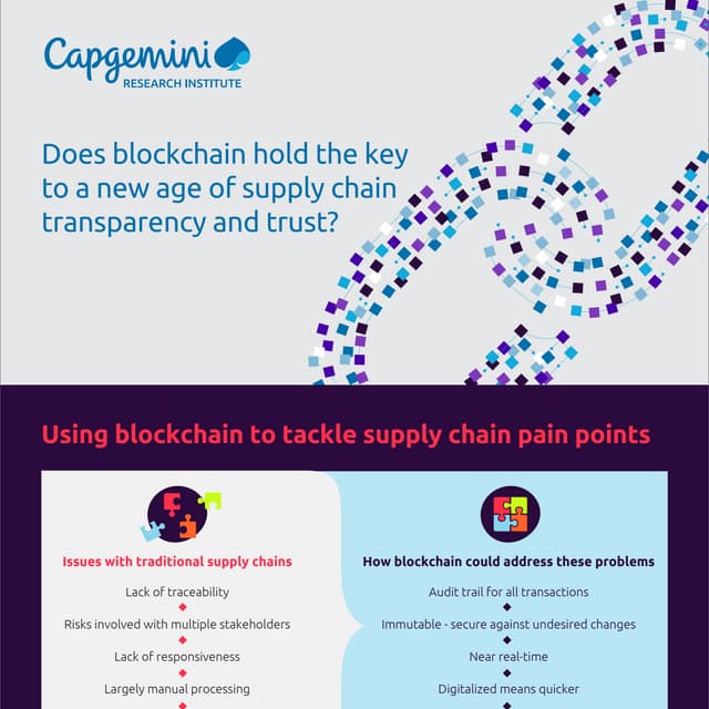Infographic  Does blockchain hold the key to a new age of supply chain transp...
