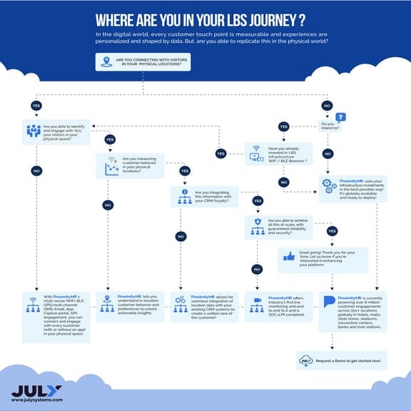 What Makes Proximity Mx Unique Pdf