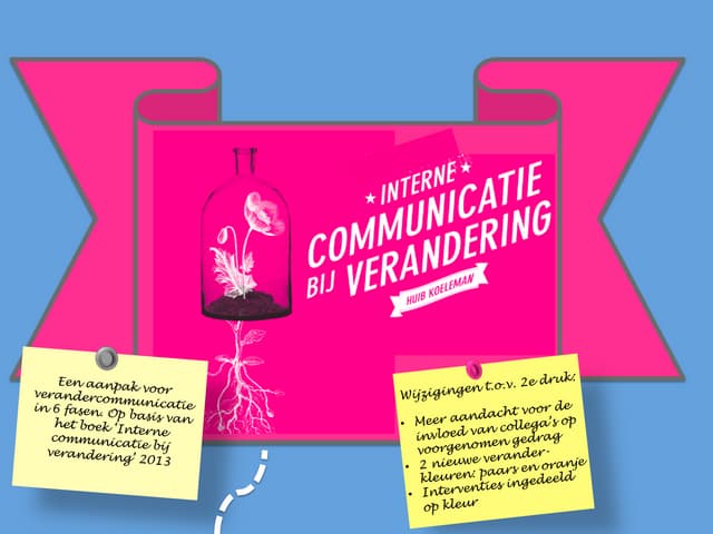 Infographic boek verandercommunicatie