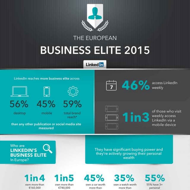 Business Elite 2014