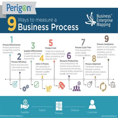 9 Ways to Measure a Business Process 