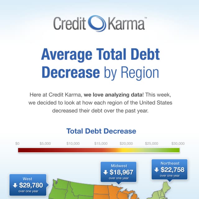 Average Total Debt Decrease by Region