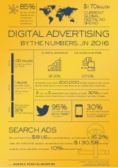 Digital Advertising in 2016 Infogra...