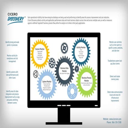 Cicero Discovery Infographic