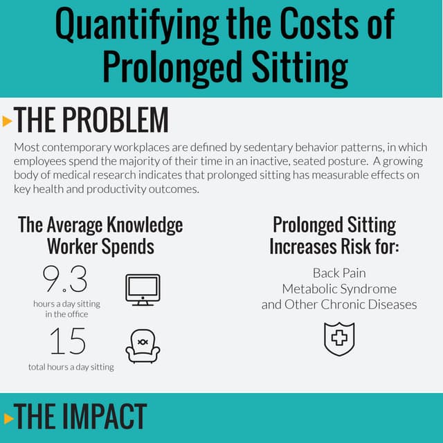 What is Sitting Disease Costing Your Company?