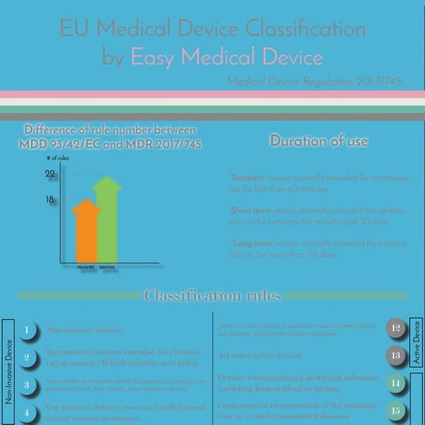 Medical Devices Regulation (MDR) 2017/745 Part I Purpose, Scope