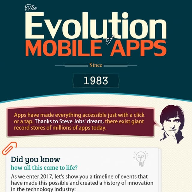 Infographic evolution of  mobile apps