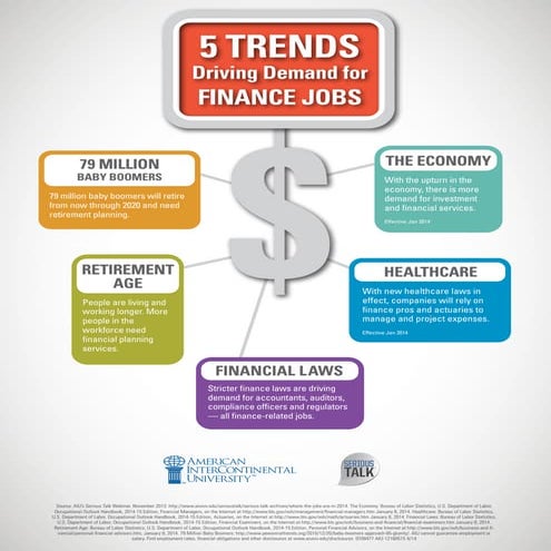 5 Trends Driving Growth in Finance Jobs