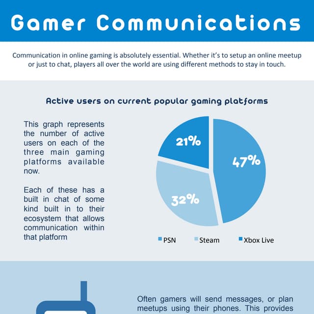 Gamer Communications