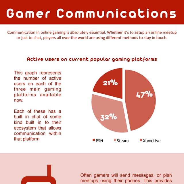 Gamer Communications (Red)
