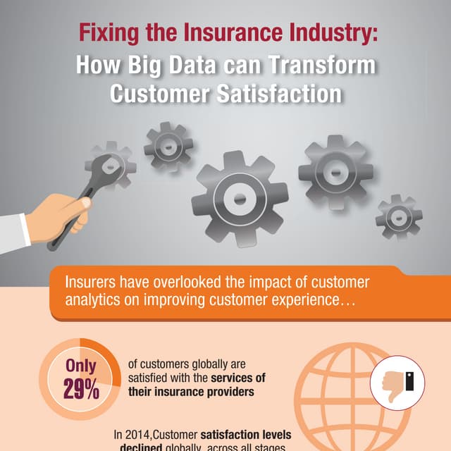 INFOGRAPHIC: Fixing the Insurance Industry - how big data can transform custo...