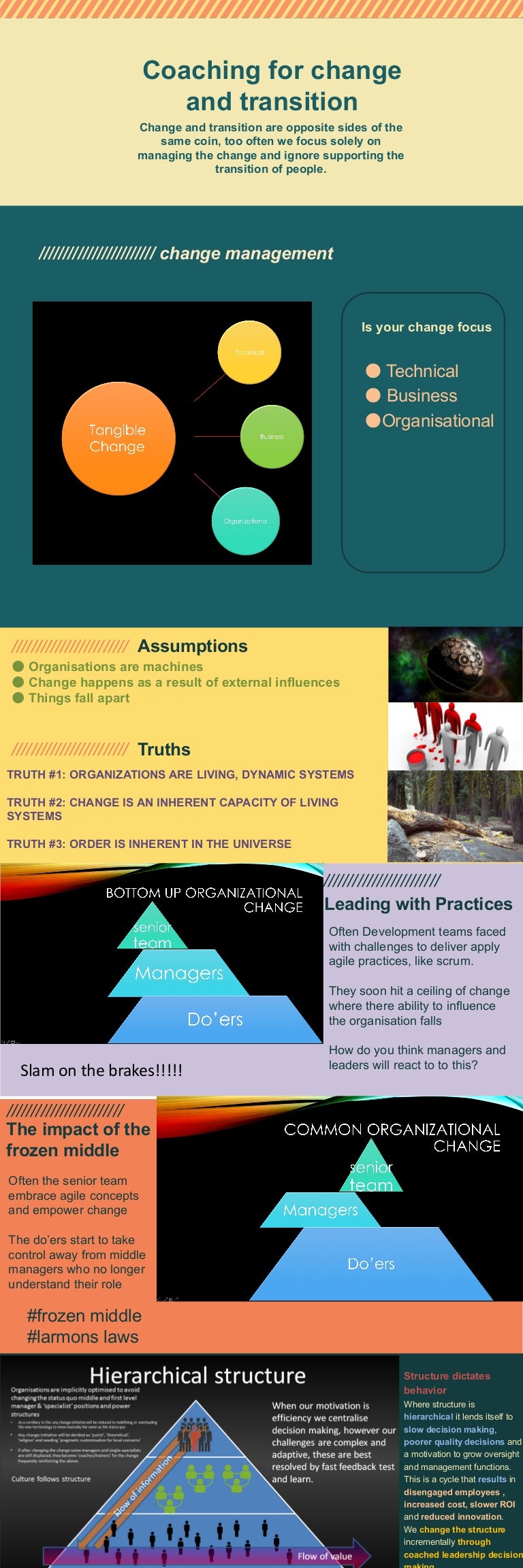 This Will Change Everything How To Make Infographic - rx9e5bs