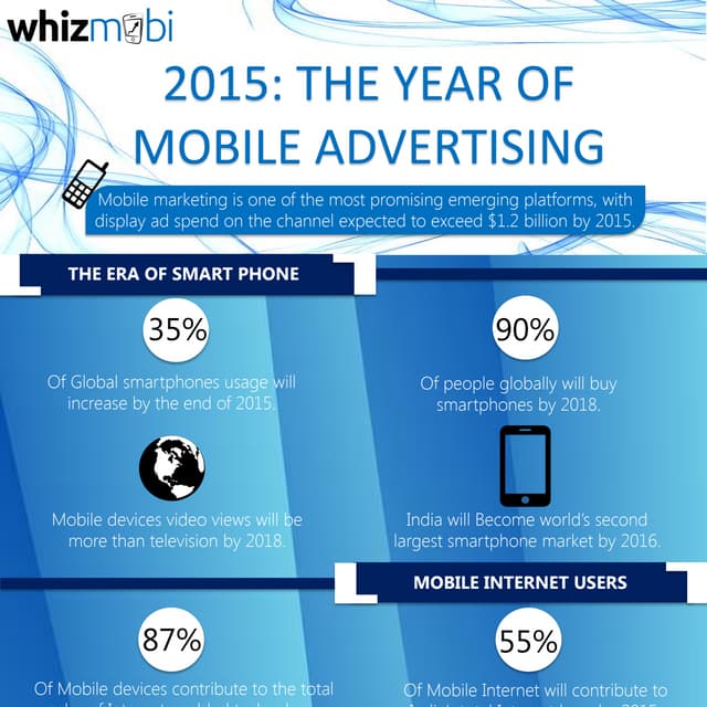 Infographic: Future Of Mobile Advertising