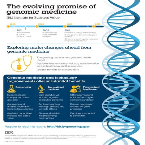 Infographic genomic medicine