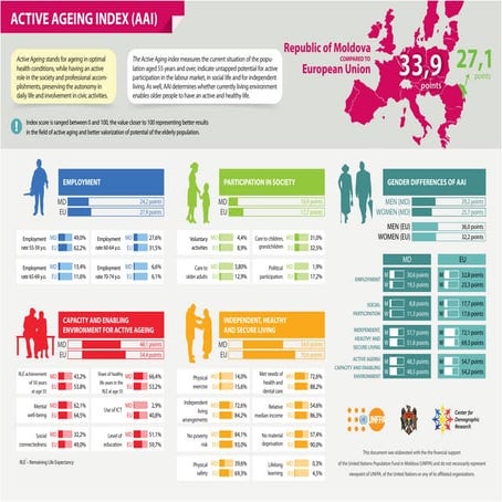 Active Aging Index