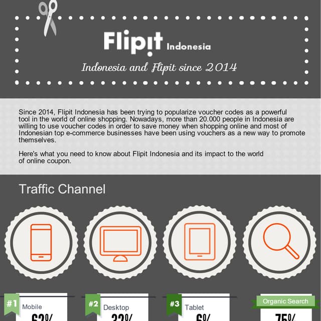 Flipit Infographic indonesia oct