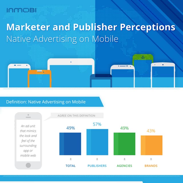 Infographic: Marketer and Publisher Perceptions  Native Advertising on Mobile