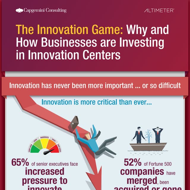 The Innovation Game: Why & How Businesses are Investing in Innovation Centers