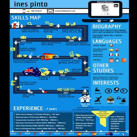 My resume | Infographic