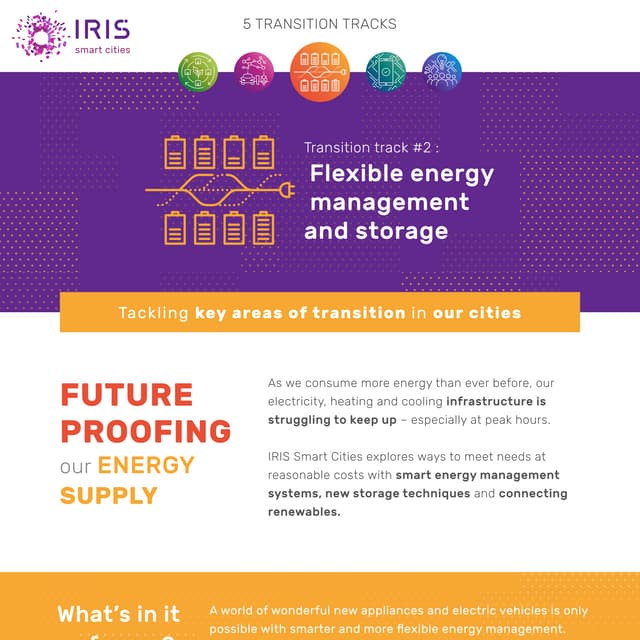 Energy Management - What's in it for me? (INFO GRAPHIC)