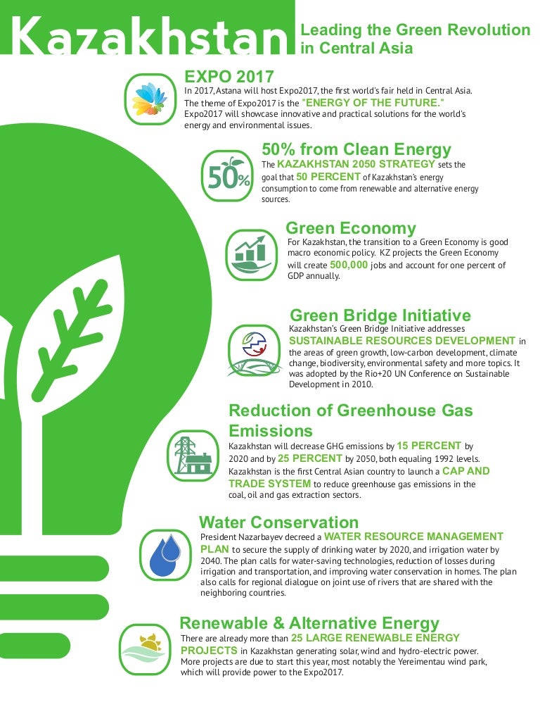 Infographic Kazakhstan Green Economy