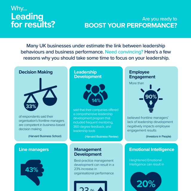 The Growth Company: Infographic leading for results