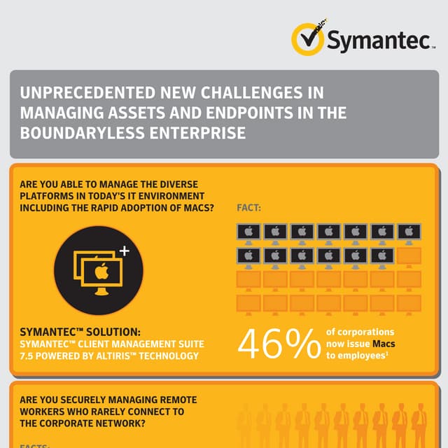 [Infographic]]Managing Assets and Endpoints