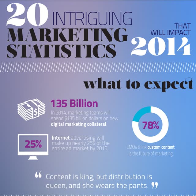 20 Intriguing Marketing Trends That Will Impact 2014