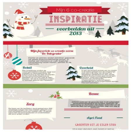 Infographic Mijn 6 favoriete co-creatie voorbeelden uit 2013