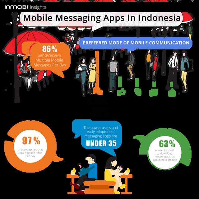 Infographic Mobile Messaging Apps Study Indonesia Pdf
