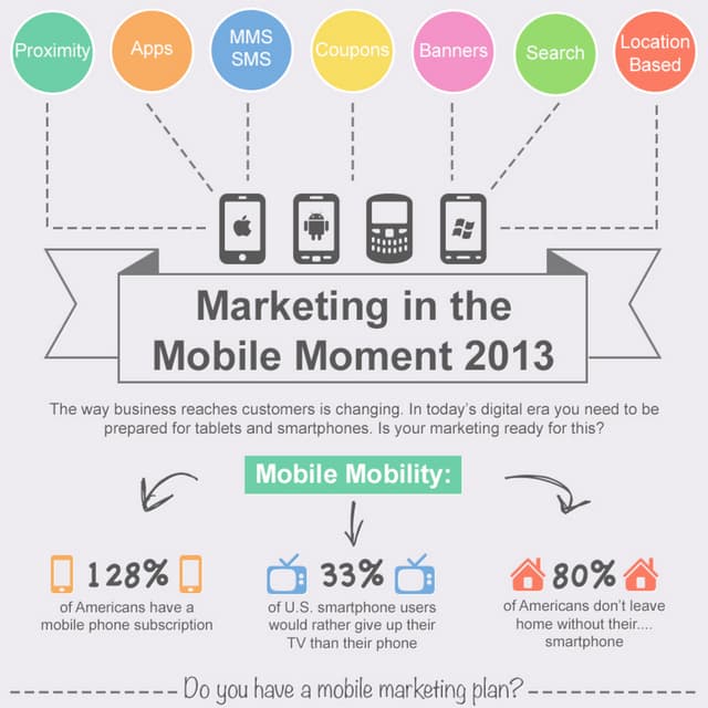 Infographic Mobility 3