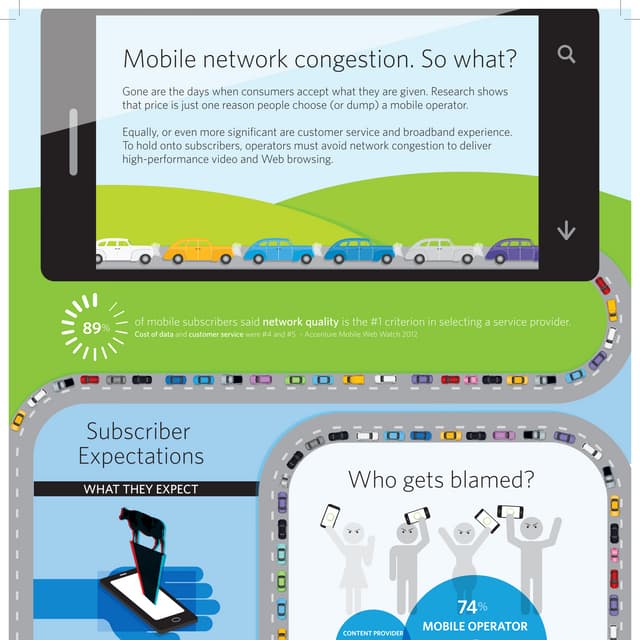 Infographic: Mobixell Smooth DBRA